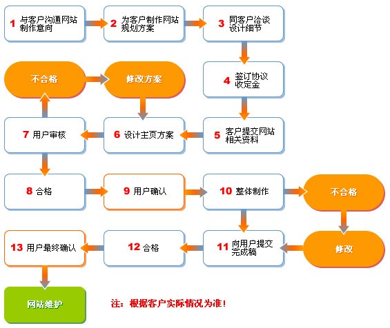 蘇州網(wǎng)站建設(shè)公司哪家好？