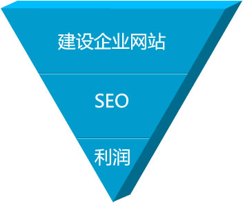 怎么選昆山企業(yè)網(wǎng)站建設(shè)公司？
