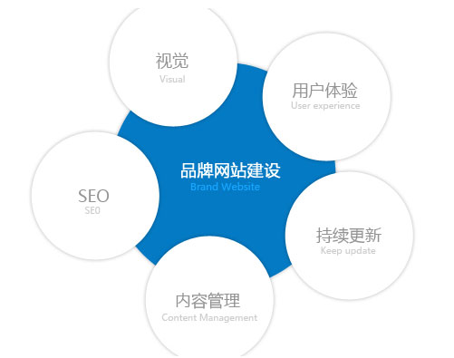 蘇州網(wǎng)站建設(shè)能實現(xiàn)哪些功能？