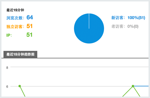太倉做網(wǎng)站應(yīng)該了解哪些細節(jié)？
