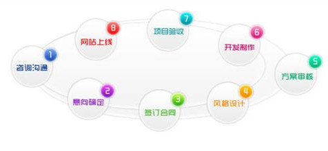 網(wǎng)站建設(shè)的職責(zé)