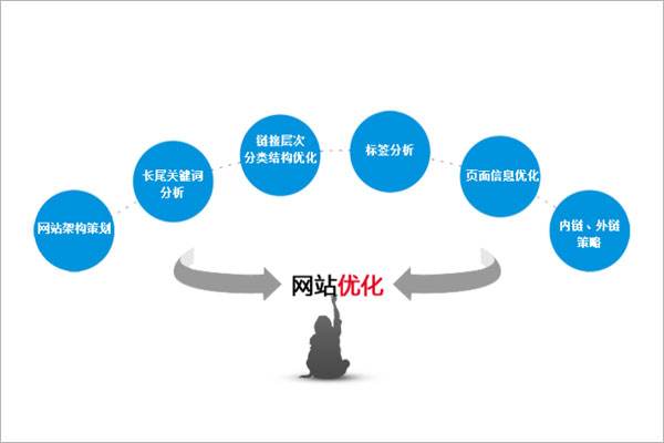 網(wǎng)站排名不穩(wěn)定的原因分析