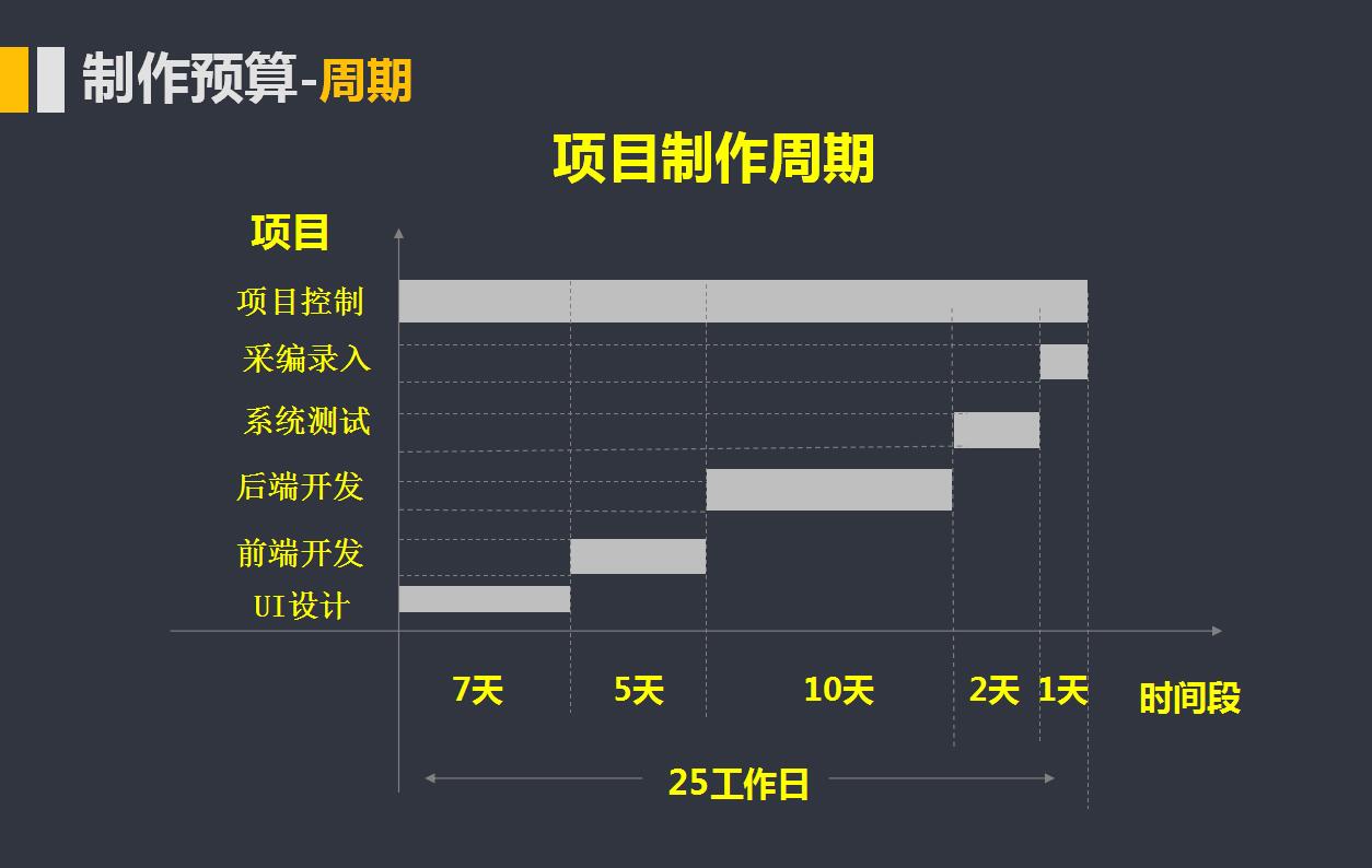 蘇州做網(wǎng)站要多少錢