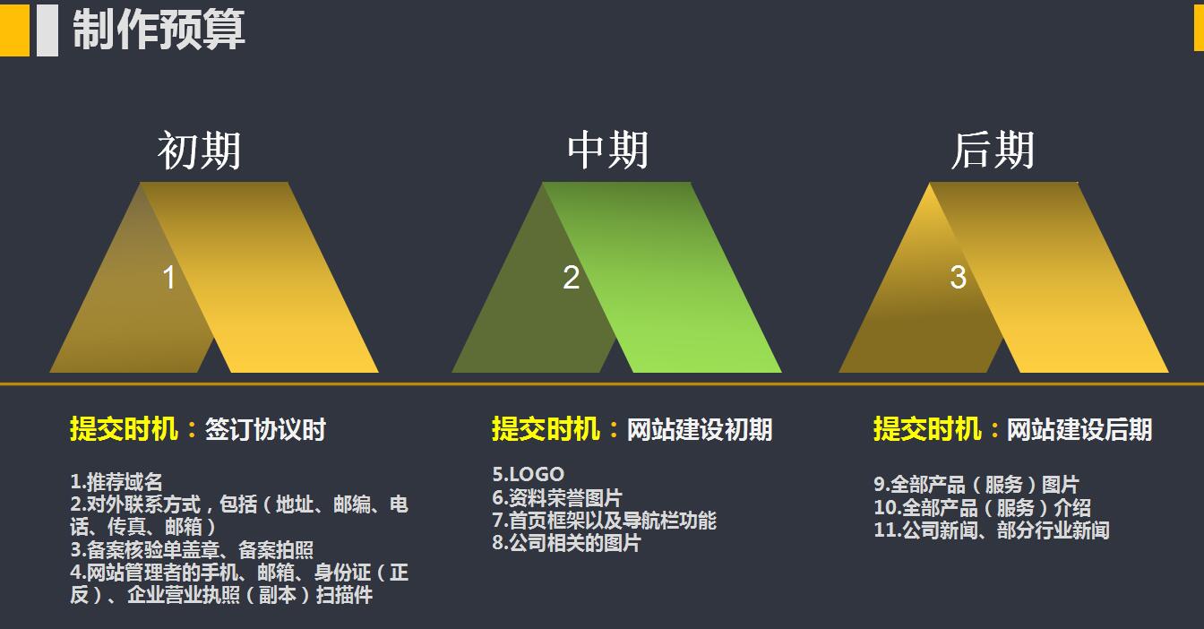 蘇州做網(wǎng)站要多少錢