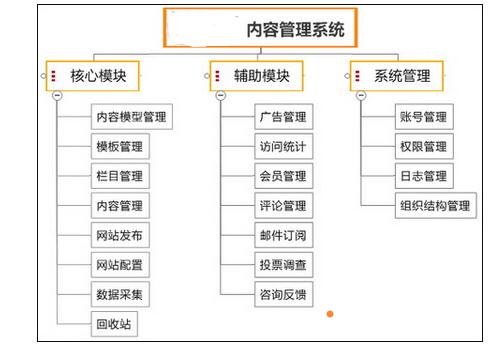 蘇州網(wǎng)站建設(shè)能實現(xiàn)哪些功能？