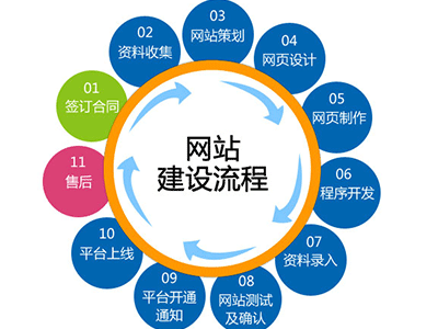 昆山企業(yè)網(wǎng)站設(shè)計(jì)風(fēng)格有哪些?
