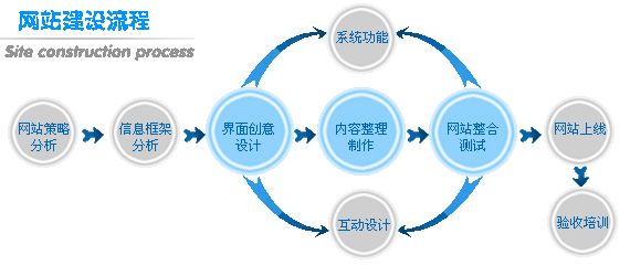 網(wǎng)站制作的基本步驟