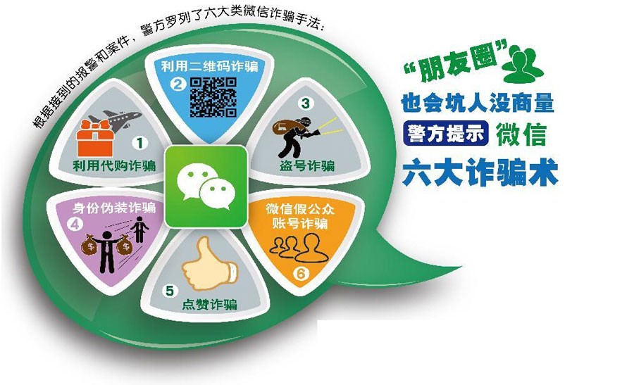 315打假之互聯(lián)網(wǎng)篇