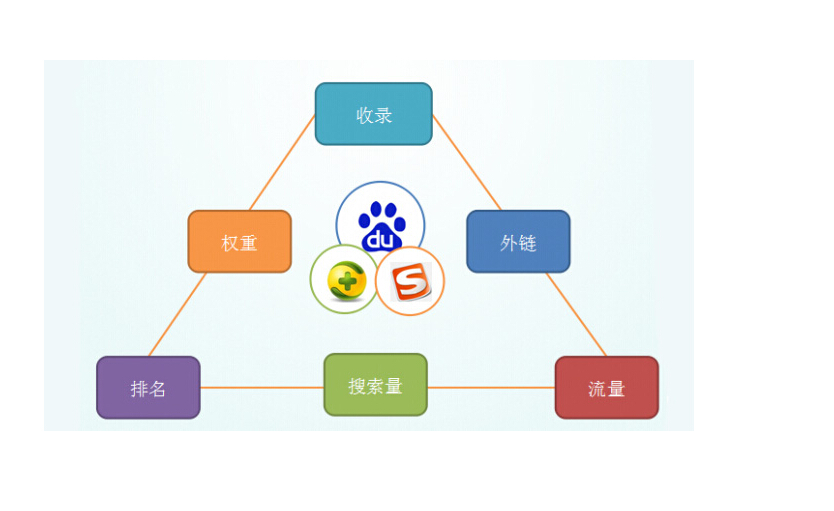瘋了，新站還沒有被收錄？