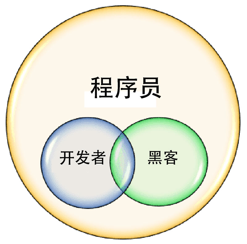 程序員、開發(fā)者與黑客，誰主沉浮?