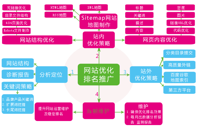 網站制作中網頁常用html代碼