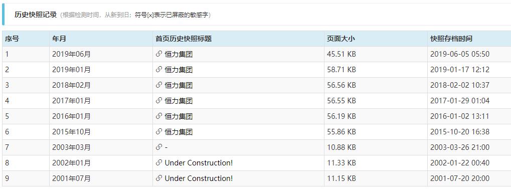 世界500強蘇州公司恒力集團域名與網(wǎng)站設計分析