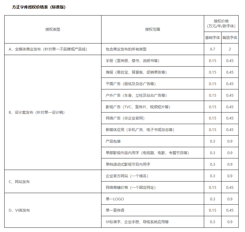 收到網(wǎng)站字體侵權(quán)通知要怎么處理