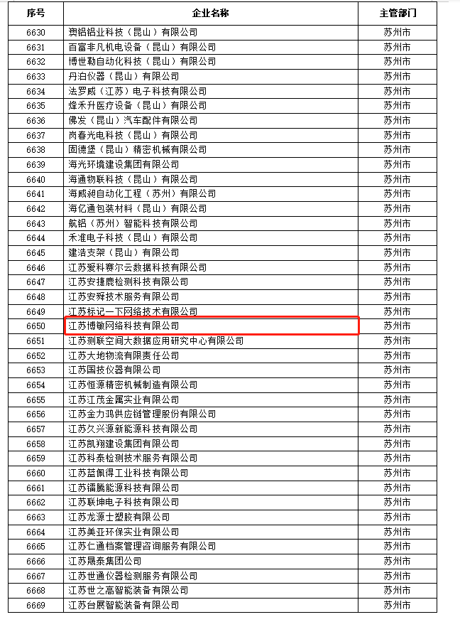 博敏通過(guò)江蘇省高新技術(shù)企業(yè)培育庫(kù)入庫(kù)審核 博敏通過(guò)江蘇省高新技術(shù)企業(yè)培育庫(kù)入庫(kù)審核