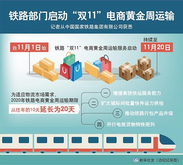 鐵路部門啟動“雙11”電商黃金周運(yùn)輸_新聞頻道_中國青年網(wǎng)