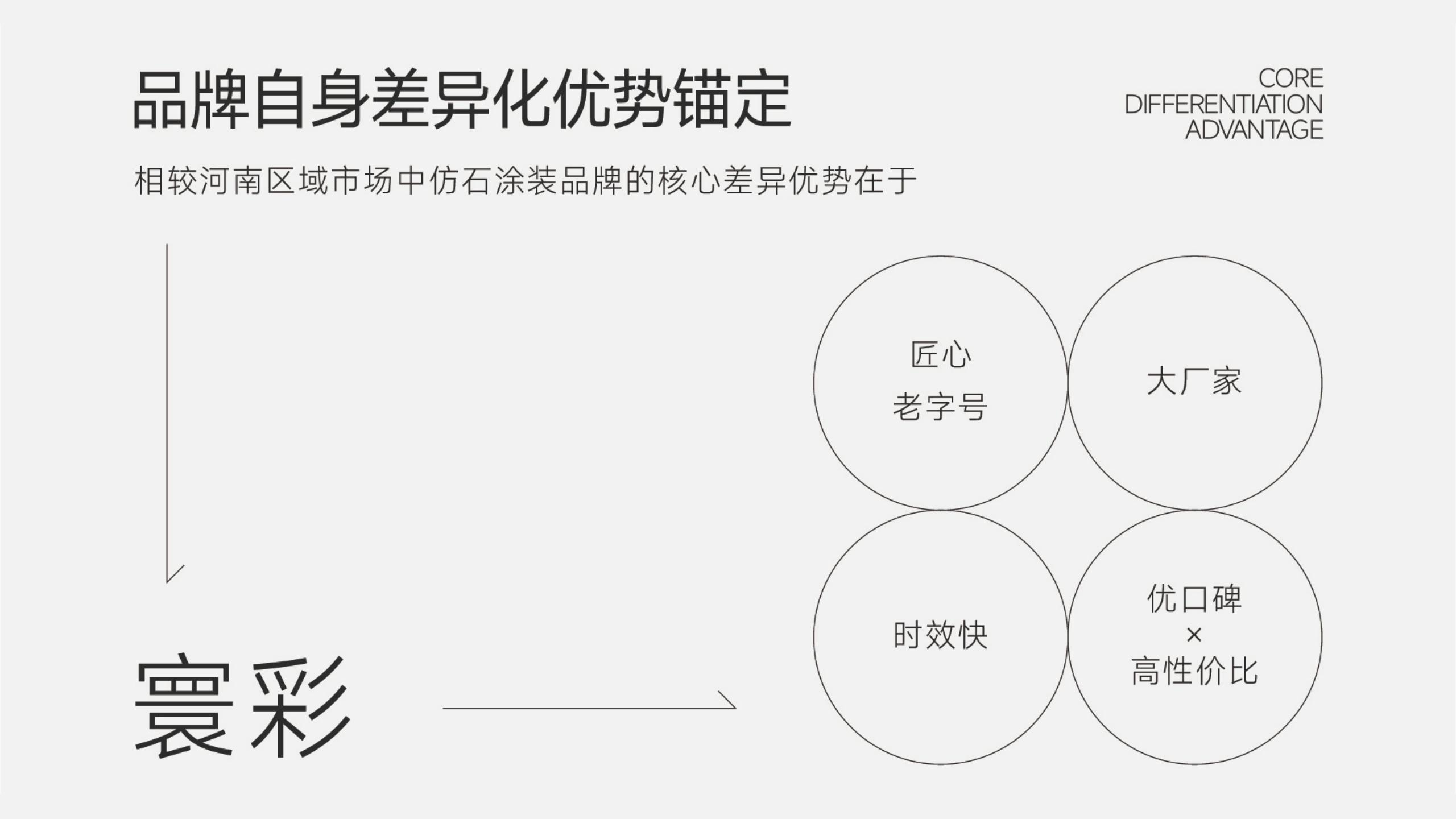 仿石漆品牌全案策劃-建材品牌定位-品牌vi設(shè)計(jì)