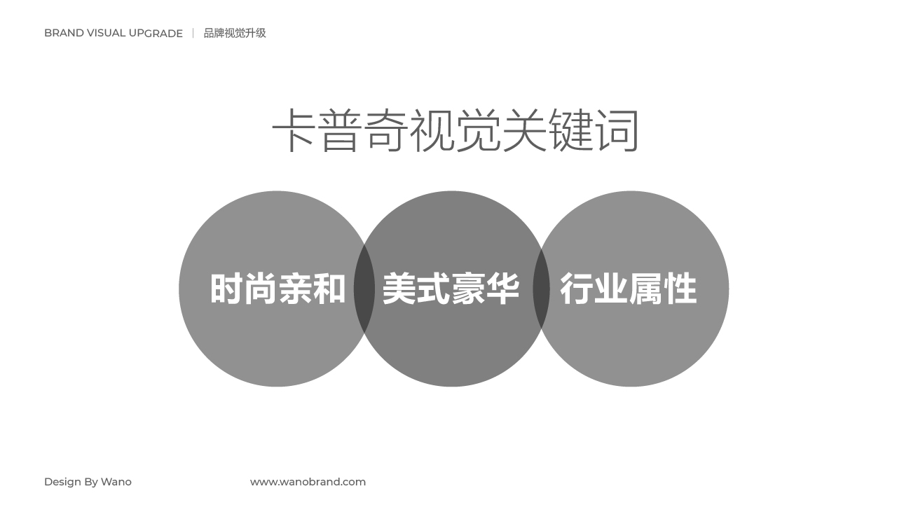童車品牌全案策劃設(shè)計-卡普奇童車品牌設(shè)計