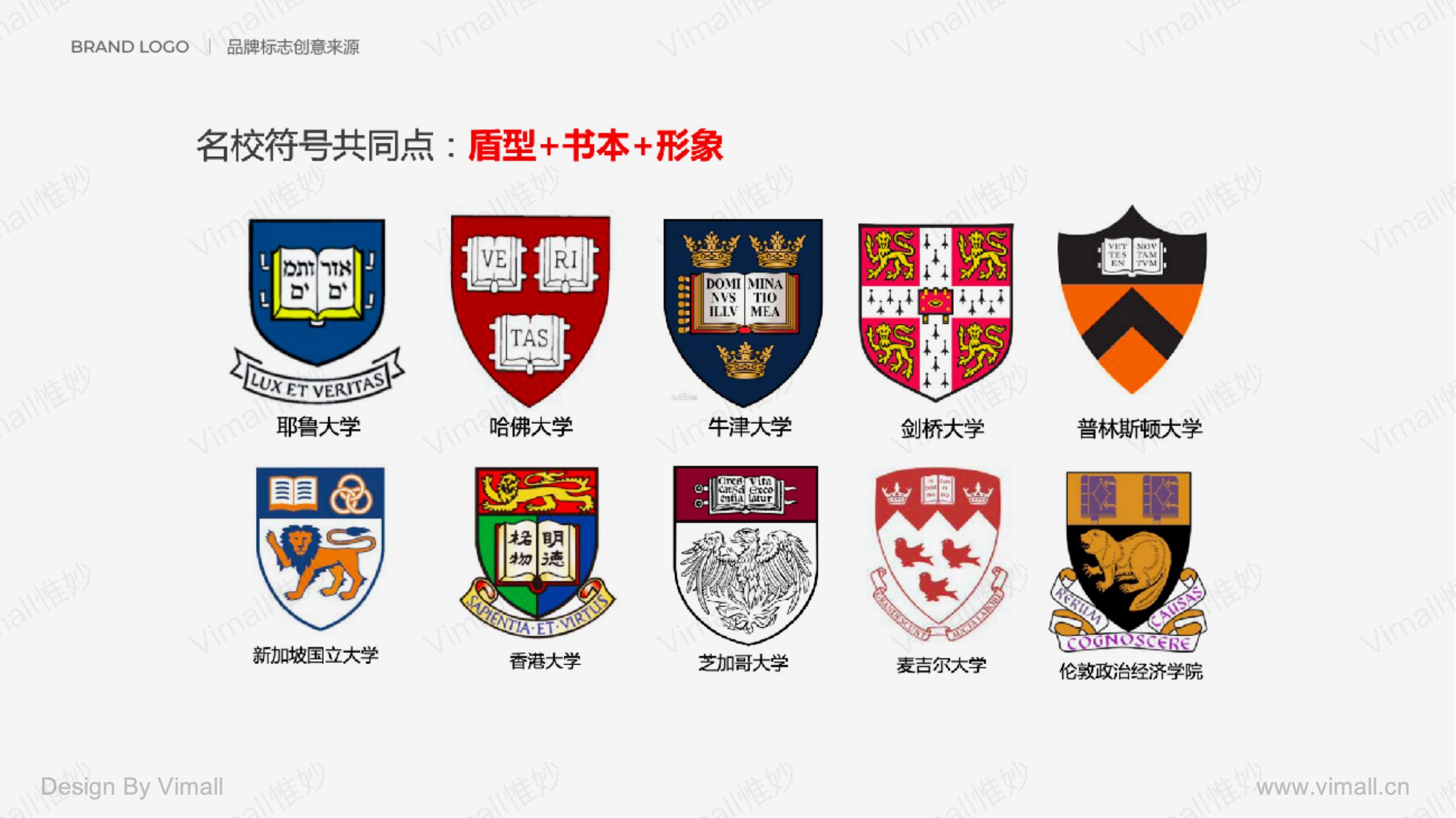 教育品牌全案策劃-培訓(xùn)機(jī)構(gòu)品牌設(shè)計(jì)-奇知培優(yōu)