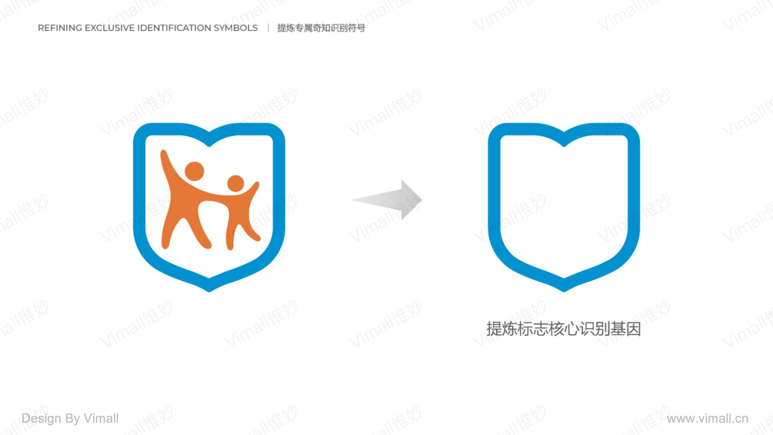 教育品牌全案策劃-培訓(xùn)機(jī)構(gòu)品牌設(shè)計(jì)-奇知培優(yōu)