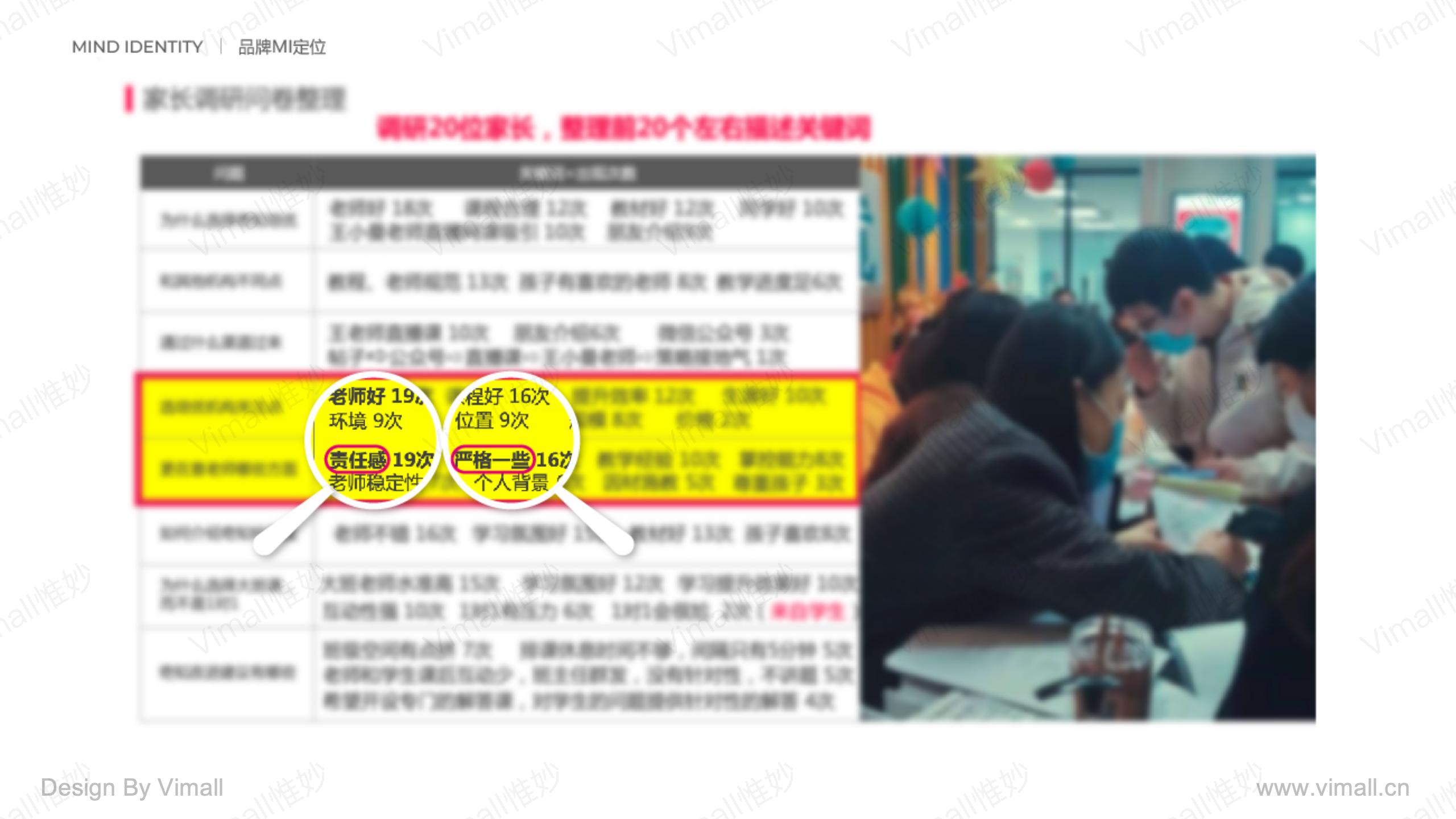 教育品牌全案策劃-培訓(xùn)機(jī)構(gòu)品牌設(shè)計(jì)-奇知培優(yōu)