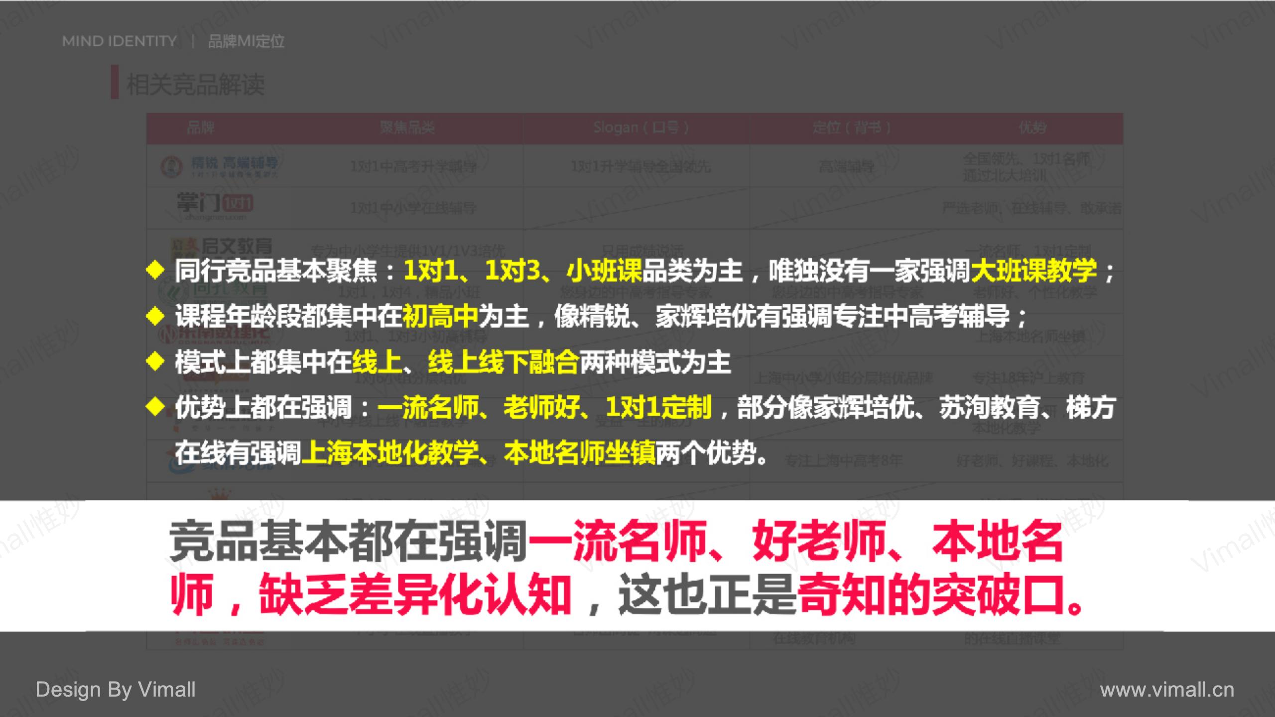 教育品牌全案策劃-培訓(xùn)機(jī)構(gòu)品牌設(shè)計(jì)-奇知培優(yōu)