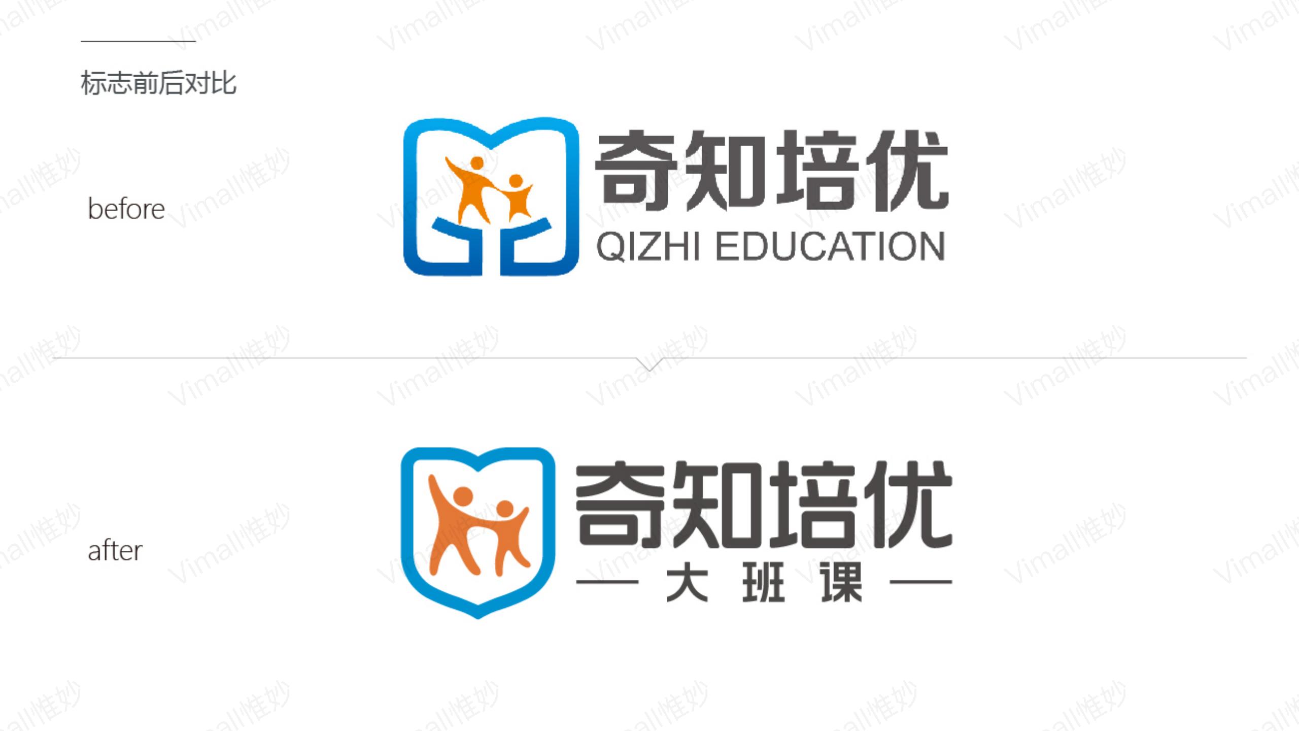 教育品牌全案策劃-培訓(xùn)機(jī)構(gòu)品牌設(shè)計(jì)-奇知培優(yōu)